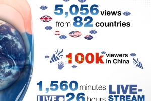 第二屆國際膝關(guān)節(jié)日完美收官